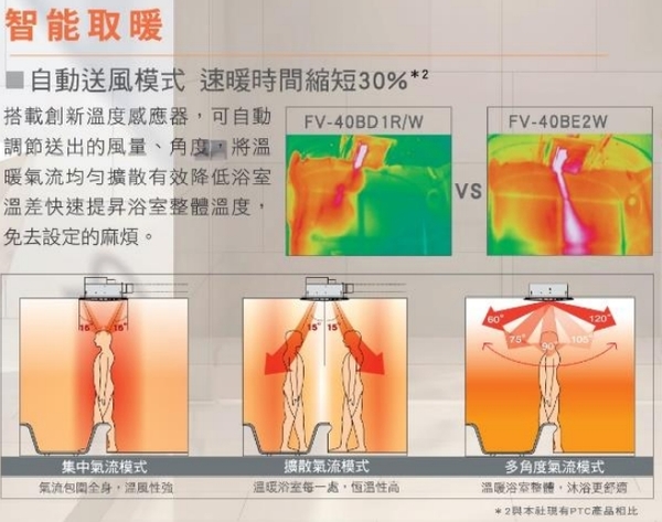 【麗室衛浴】Panasonic 國際牌 FV-40BU1R / FV-40BU1W 陶瓷加熱 無線遙控浴室暖風乾燥機
