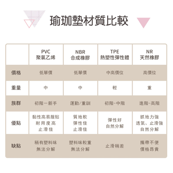 Comefree平衡線瑜珈彈力墊(瑜珈墊/PVC瑜伽墊/6mm/運動墊/皮拉提斯/康芙麗) product thumbnail 6