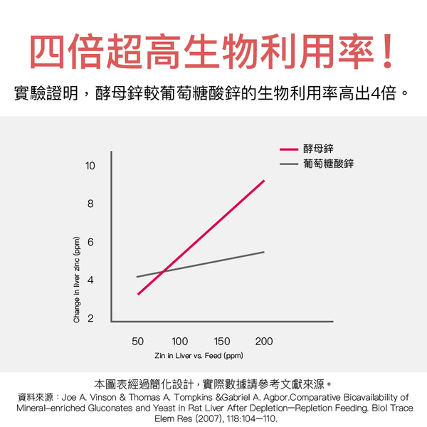 大醫生技 維他命B群+酵母鋅複方錠30錠【買2送1】男性B群 product thumbnail 6