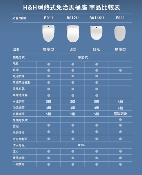 【麗室衛浴】加拿大H&H (F041)「瞬熱式」免治馬桶座：旋鈕造型，免插電也可用(未含安裝)