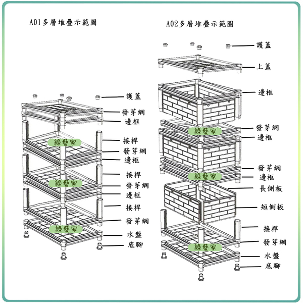 【綠藝家】A02芽菜箱、水耕箱、家庭式多用途芽菜培育箱 product thumbnail 4