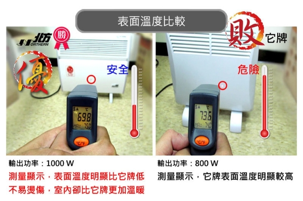 【NORTHERN 北方】CNI 2300 第三代微電腦對流式電暖器(房間、浴室兩用) product thumbnail 5