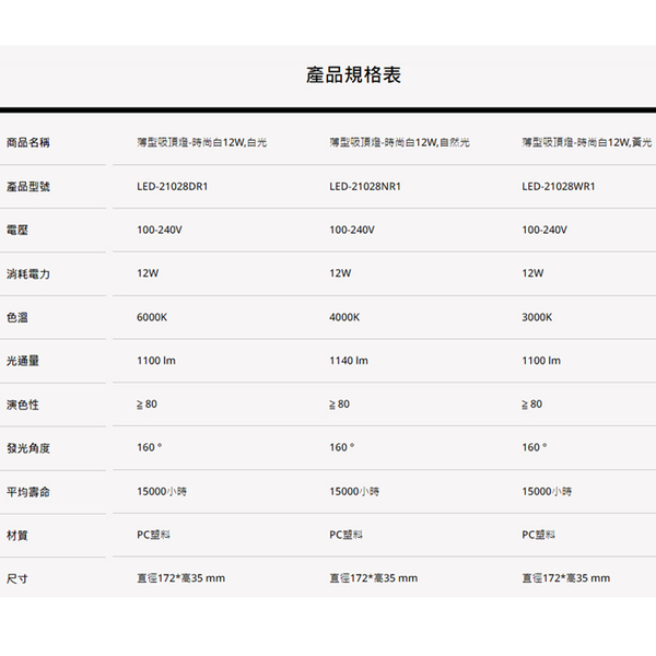 【燈王的店】舞光 LED12W吸頂燈 走道燈 LED-21028 白框/ LED-21028-BK 黑框 保固兩年 product thumbnail 5