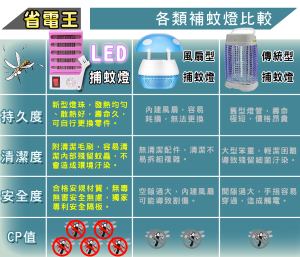 第二代省電王LED捕蚊燈8入 product thumbnail 5