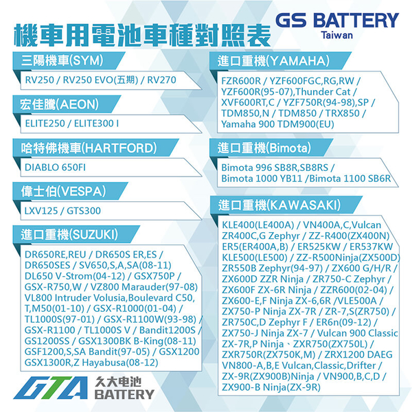 【久大電池】 GS 機車電池 機車電瓶 GTX12-BS 適用 YTX12-BS FTX12-BS 重型機車電池 重機