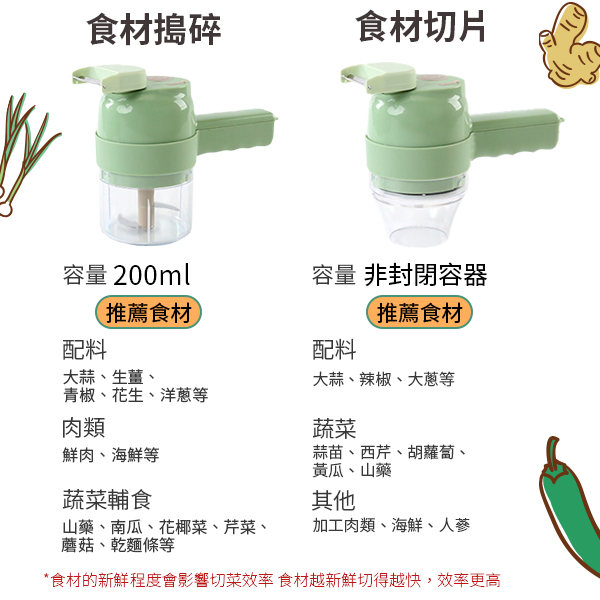 加特林切菜器 手持料理機 迷你 無線 電動 蒜泥神器 搗蒜器 攪蒜器 product thumbnail 3