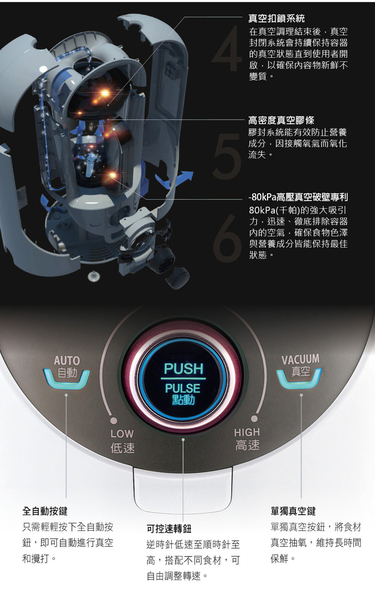 OZEN 真空抗氧化破壁食物調理機 果汁機-玫瑰金 HAF-HB300PK product thumbnail 8