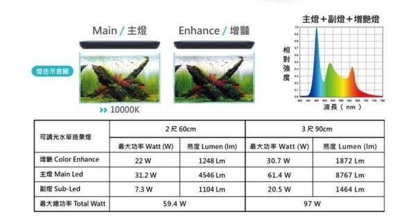 {台中水族} ISTA 伊士達 Titan 泰坦可調光水草造景吊燈2尺 全光譜LED燈具 高演色 product thumbnail 3