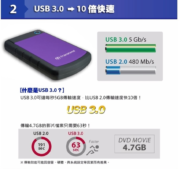 創見 Transcend 25H3 1TB 藍色 USB3.0 2.5吋 行動外接硬碟(TS1TSJ25H3B) product thumbnail 3
