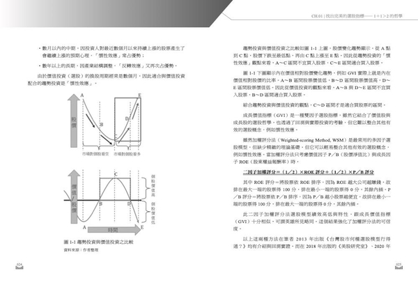 用黃金公式找到隱藏版潛力股 自組投資組合年賺19 9 價值 獲利 慣性3指標 在最小的波動下得 Yahoo奇摩超級商城