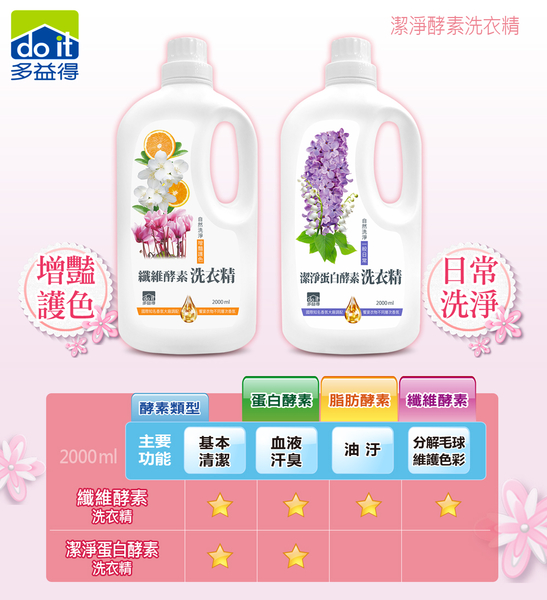 多益得All Clean纖維酵素洗衣精 product thumbnail 4