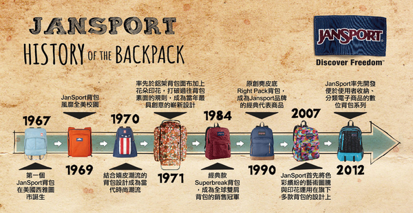 JANSPORT (出清) 經典校園背包 基本款-美國隊長-43117 product thumbnail 7