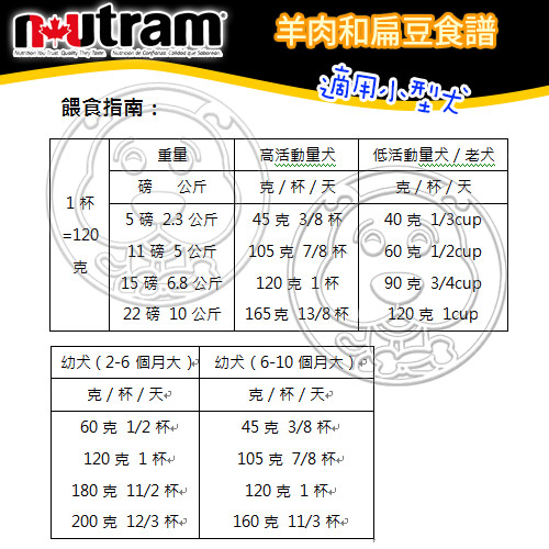 【培菓幸福寵物專營店】Nutram加拿大紐頓》T29無穀低敏羊肉挑嘴小顆粒犬糧-2kg(超取限2包)免運費 product thumbnail 3