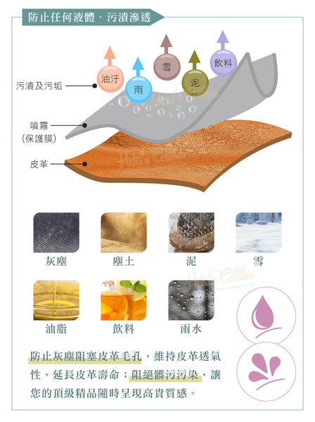 糊塗鞋匠 優質鞋材 L101 法國SAPHIR金質真空防水防污噴霧200ml 1瓶 皮革防水 可攜帶上飛機 product thumbnail 4