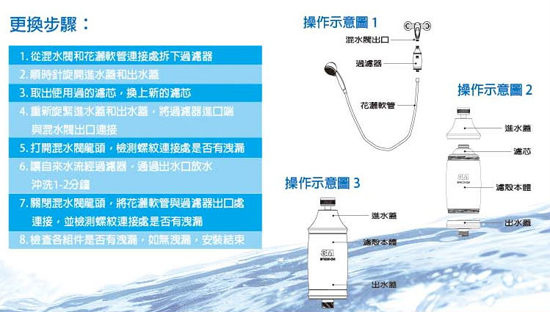 3M沐浴過濾器替換濾芯SFKC01-CN1