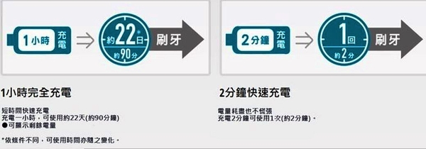 【日本製】Panasonic日本製W音波電動牙刷 EW-DP54W音波震動技術 (預購)