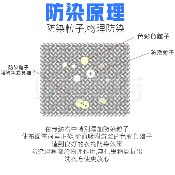 洗衣吸色片 24片裝 洗衣吸色布 product thumbnail 7