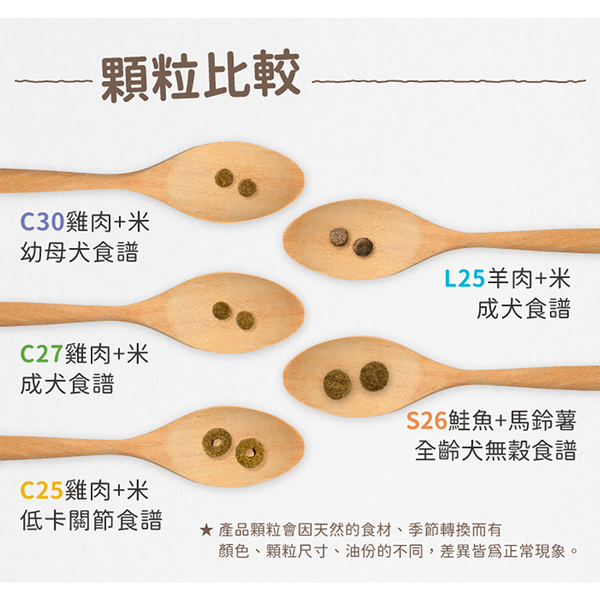 MobbyChoice 莫比自然食 狗飼料 3KG 雞肉/羊肉/低卡/雞肉幼母犬 食譜 有穀 犬糧『寵喵樂旗艦店』 product thumbnail 4