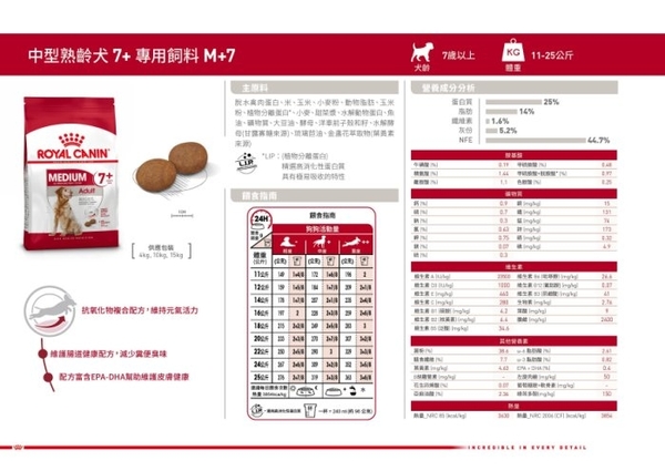 『寵喵樂旗艦店』免運 法國皇家 M+7中型熟齡犬7歲以上專用(原SM+7)-4kg product thumbnail 2