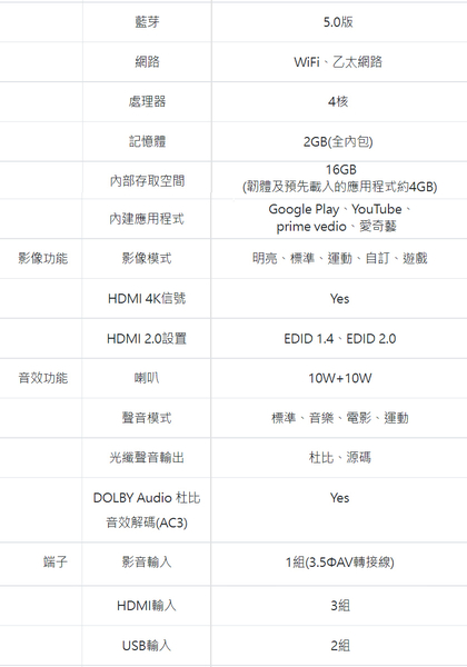 SANLUX台灣三洋43吋4K聯網液晶顯示器/電視/無視訊盒 SMT-43GA5~含運僅配送1樓 product thumbnail 6