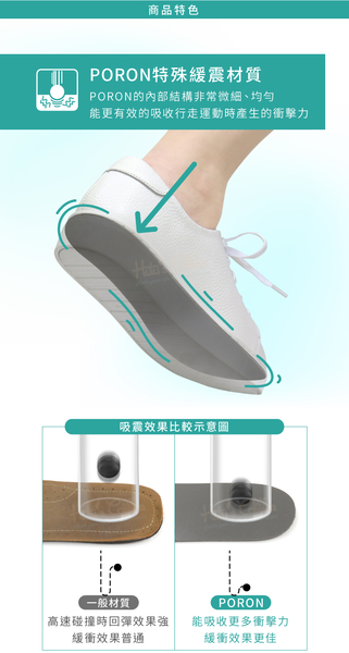 糊塗鞋匠 優質鞋材 C223 3mmPORON抗震鞋墊 1雙 運動減震鞋墊 PORON鞋墊 高彈緩衝 台灣製造 product thumbnail 5