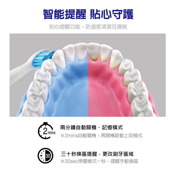 【買一贈一】BLAUPUNKT 藍寶智能紫外線音波電動牙刷 BPH-TB01 product thumbnail 8