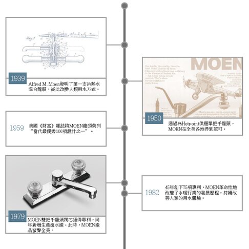 美國MOEN約克單孔單把手面盆龍頭(翻轉落水頭) product thumbnail 5