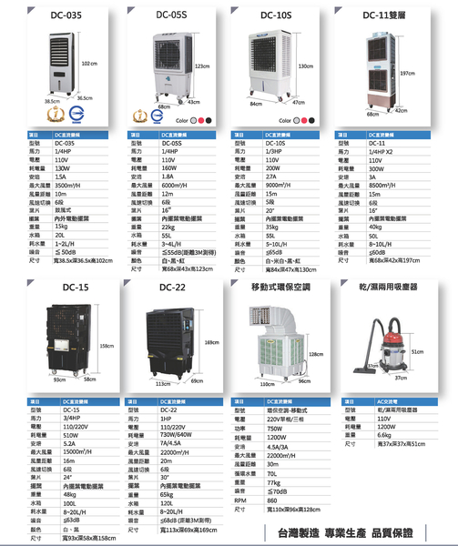 【中華升麗】JC-11 雙層水冷扇 工業用水冷扇 涼夏扇 涼風扇 水冷風扇 工業用涼風扇 移動式水冷扇 product thumbnail 4