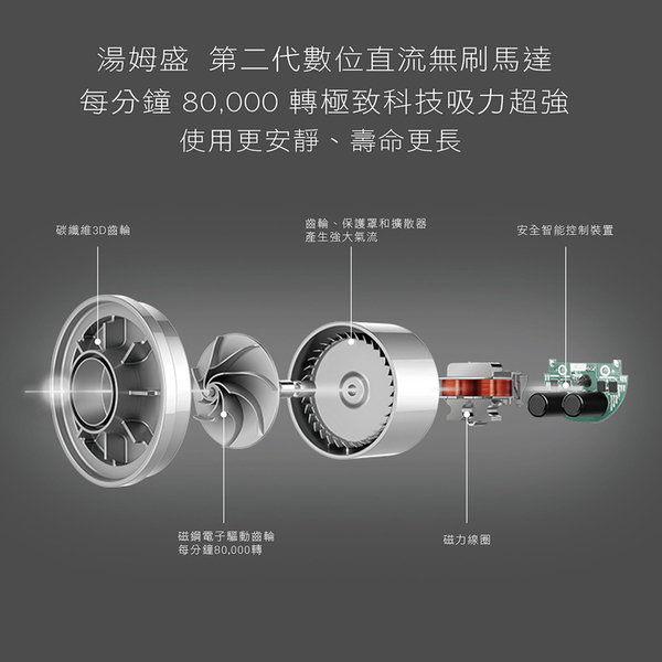 福利品 THOMSON湯姆盛 手持無線第二代極致離心旋風吸塵器 TM-SAV11D product thumbnail 4