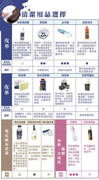 糊塗鞋匠 優質鞋材 K19 法國SAPHIR萬用皮革清潔露100ml 1瓶 萬用皮革清潔劑 皮革萬用清潔劑 product thumbnail 11