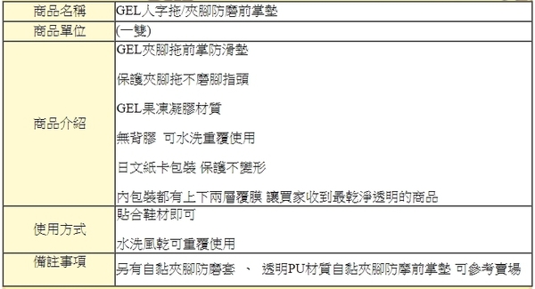 前掌墊．GEL 人字拖 夾腳 防磨前掌墊．夾腳處防磨．果凍凝膠 【鞋鞋俱樂部】【906-D13】 product thumbnail 2