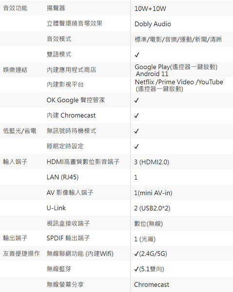 CHIMEI奇美58吋4K聯網液晶顯示器/電視/無視訊盒 TL-58G100~含桌上型拆箱定位+舊機回收 product thumbnail 7