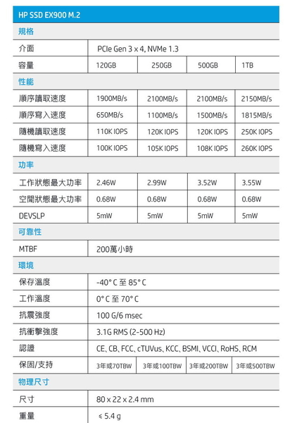 HP EX900 1TB M.2 2280 PCIe Gen 3 x4 SSD 固態硬碟 product thumbnail 10