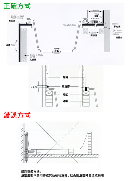 【麗室衛浴】德國 KALDEWEI Eurowa 瓷釉鋼板浴缸 H-430-1 150*70CM