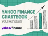 Yahoo Finance Chartbook: 32 charts tell the story of markets and the economy midway through 2024