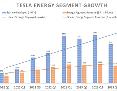 Is Tesla the Best Electric Vehicle (EV) Stock for You?