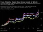 Quant Momentum Trade Is Hot Again in Crypto