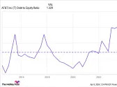 Is AT&T's 6.6% Yielding Dividend Too Good to Be True?