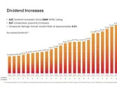 Realty Income Announces Common Stock Dividend Increase of 2.1% and Declares Preferred Stock Quarterly Dividend