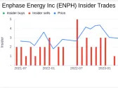 Insider Sale: EVP & Chief Commercial Officer David Ranhoff Sells 5,000 Shares of Enphase ...