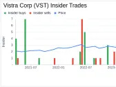 Insider Sell: EVP & President Vistra Retail Scott Hudson Sells 86,517 Shares of Vistra Corp ...