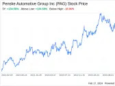 Decoding Penske Automotive Group Inc (PAG): A Strategic SWOT Insight