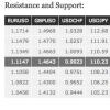 Analisi tecnica quotidiana sul forex