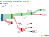 Microchip Technology Inc's Dividend Analysis