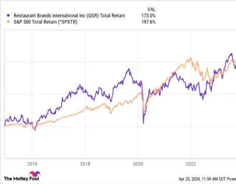 A billionaire's investment goals are often noteworthy, but investors should consider their own situation before buying the same stocks.