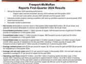 Freeport-McMoRan First-Quarter 2024 Financial and Operating Results Release Available on Its Website