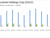 Acushnet Holdings Corp (GOLF) Reports Mixed 2023 Results and Provides 2024 Outlook