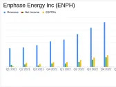 Enphase Energy Inc (ENPH) Q1 2024 Earnings: Misses Revenue Estimates, Reports Net Loss