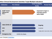 AEMD: Focusing on Oncology, Infectious Disease & Organ Transplants Initially