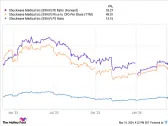 3 Stocks That Could Create Lasting Generational Wealth